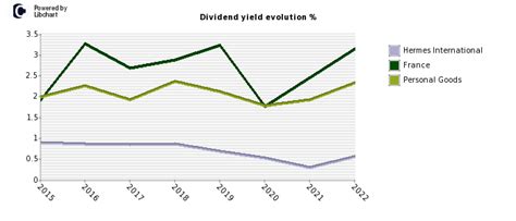 stock in hermes|hermes stock dividend.